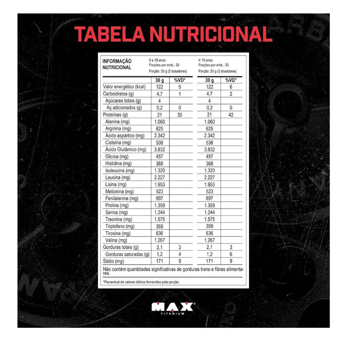 WHEY MAX TITANIUM 100% 900G REFIL -