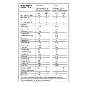 WHEY 100% PURE PROBIOTICA 900G REFIL - IOGURTE COM MORANGO